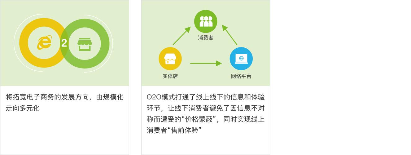 o2o平台搭建方案-图3 o2o平台搭建方案-图3