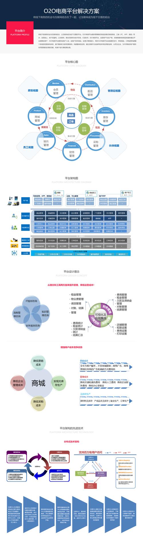 o2o平台搭建方案-图1 o2o平台搭建方案-图1