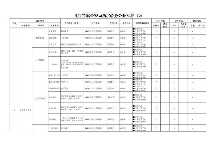 iis搭建网站多级目录-图3 iis搭建网站多级目录-图3