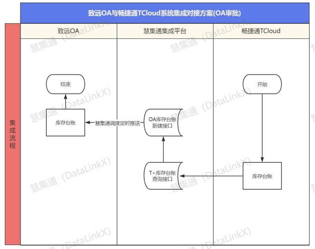 java微信公众平台搭建方案-图3 java微信公众平台搭建方案-图3