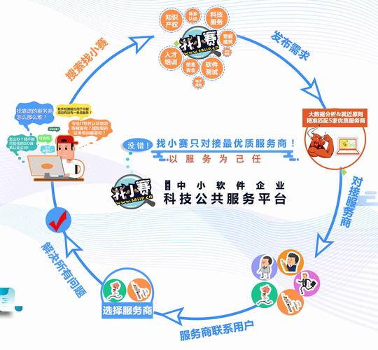互联网企业的服务如何做-图1 互联网企业的服务如何做-图1