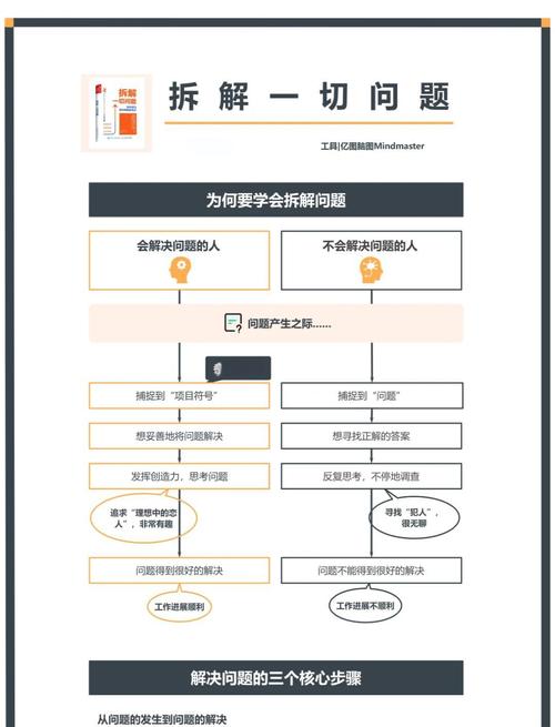 设计师如何解决问题的-图2