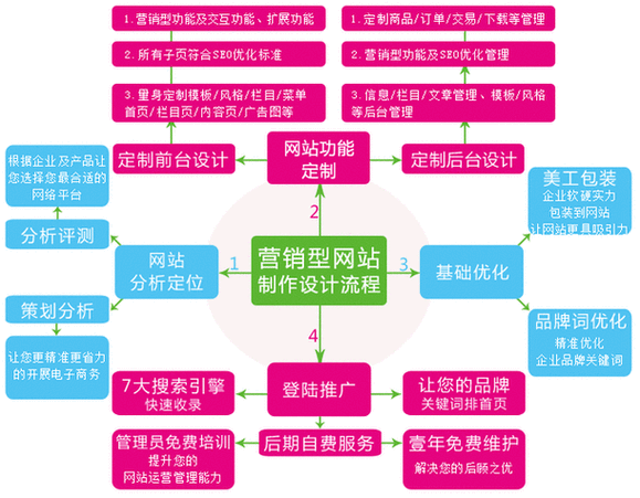 如何为公司搭建营销网站-图1 如何为公司搭建营销网站-图1