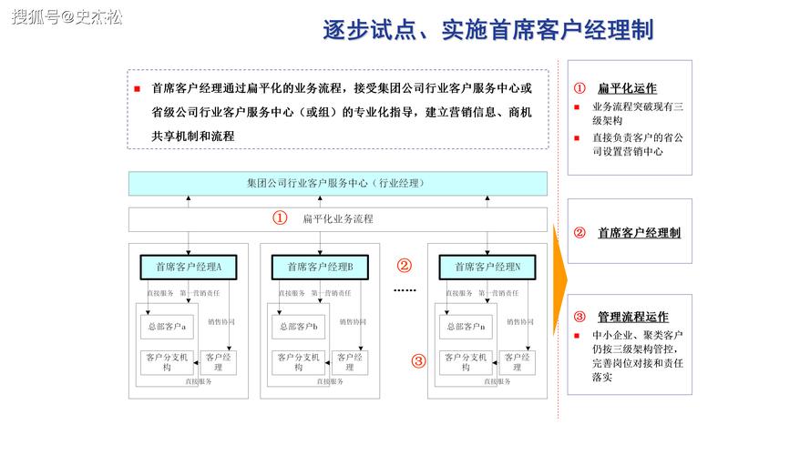 如何为公司搭建营销网站-图3 如何为公司搭建营销网站-图3