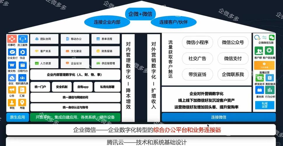 搭建微信工作平台的意义-图2 搭建微信工作平台的意义-图2