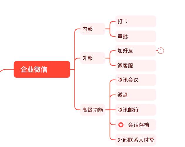 搭建微信工作平台的意义-图1 搭建微信工作平台的意义-图1