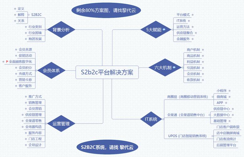 怎么搭建b2c-图2 怎么搭建b2c-图2