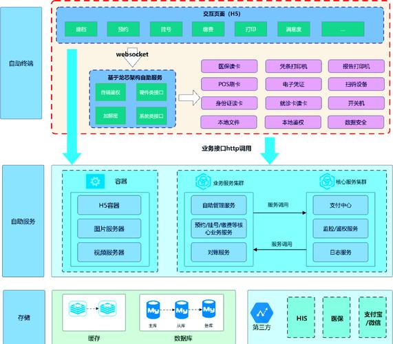一键搭建自助建站系统-图3 一键搭建自助建站系统-图3
