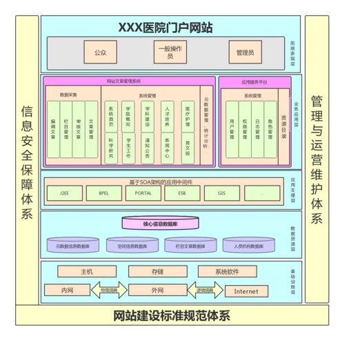 网站结构搭建是是什么-图3 网站结构搭建是是什么-图3