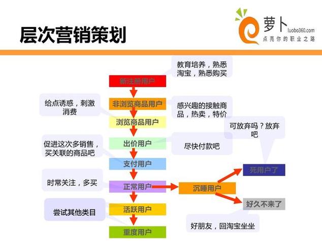 如何为公司搭建营销网站-图3 如何为公司搭建营销网站-图3