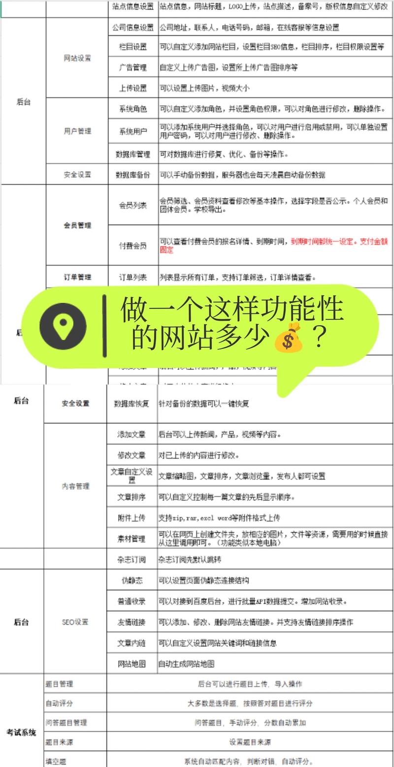 搭建网站要哪些知识-图3 搭建网站要哪些知识-图3