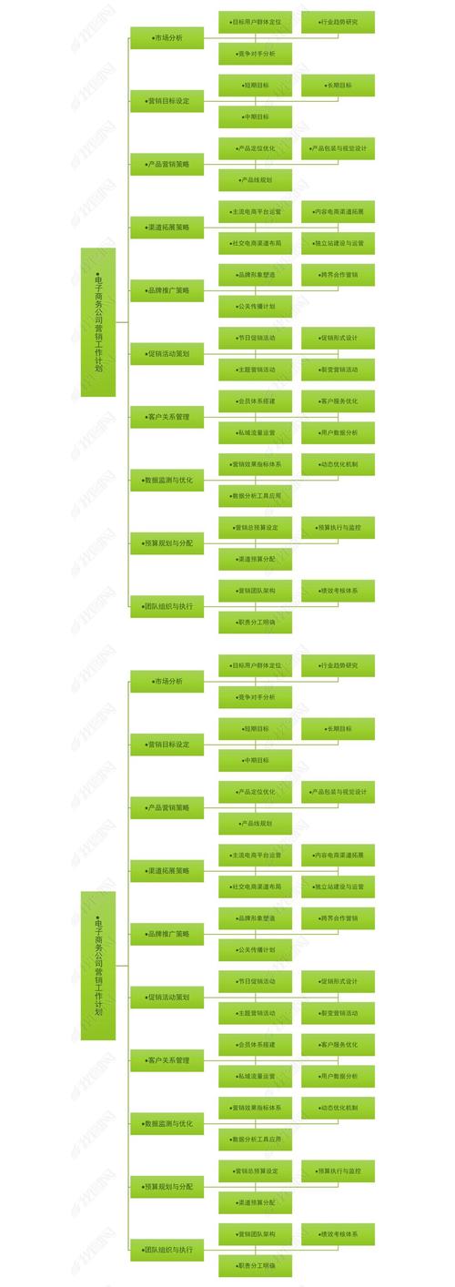 营销型互联网公司如何做-图1