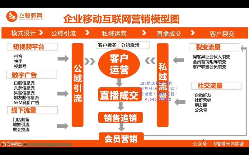 营销型互联网公司如何做-图2