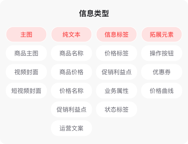 如何提高设计师的转化率-图1