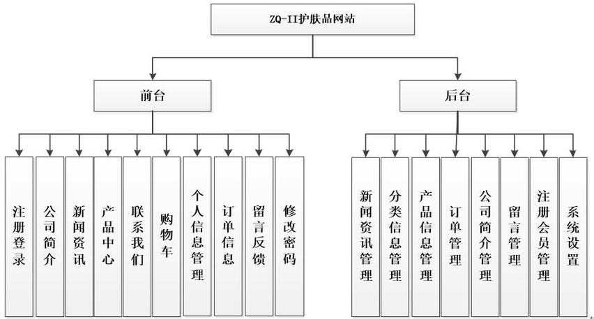 网站结构搭建是是什么-图3
