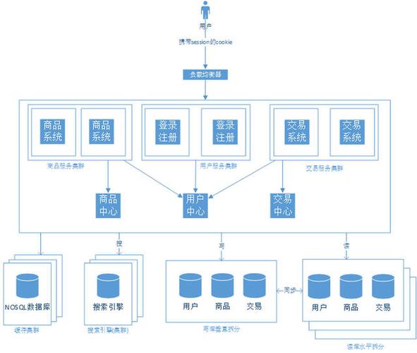 网站结构搭建是是什么-图2