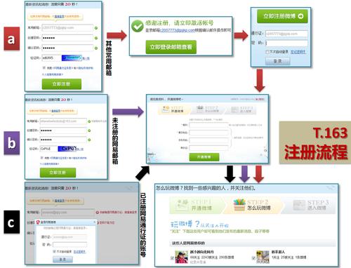 如何做一个注册的网页-图1 如何做一个注册的网页-图1