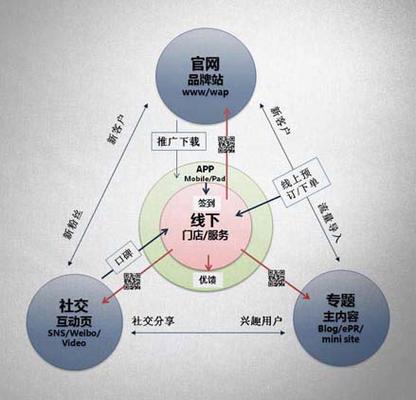 O2O怎么搭建-图3 O2O怎么搭建-图3