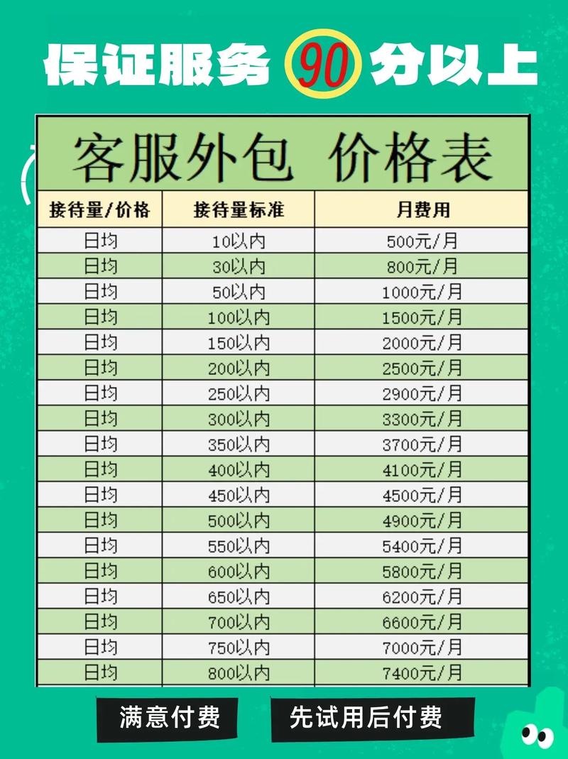 外包搭建网站费用-图1 外包搭建网站费用-图1