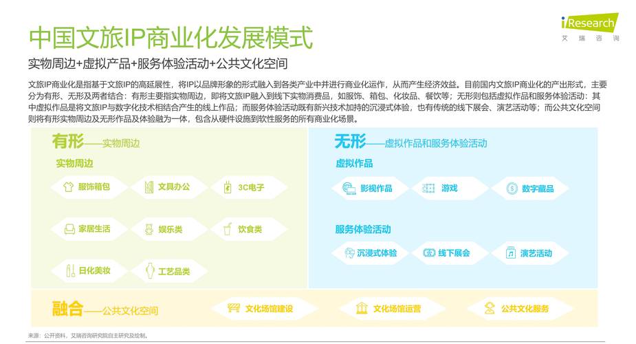 文旅城如何进行网络营销-图2