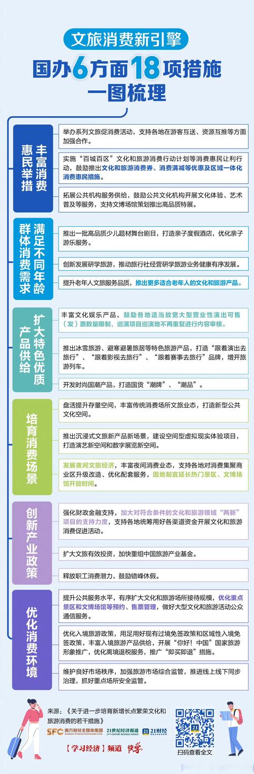 文旅城如何进行网络营销-图3