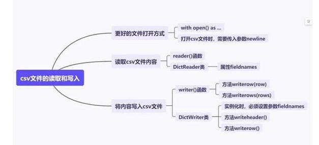 .net 如何防止同时读写一个文件-图1 .net 如何防止同时读写一个文件-图1