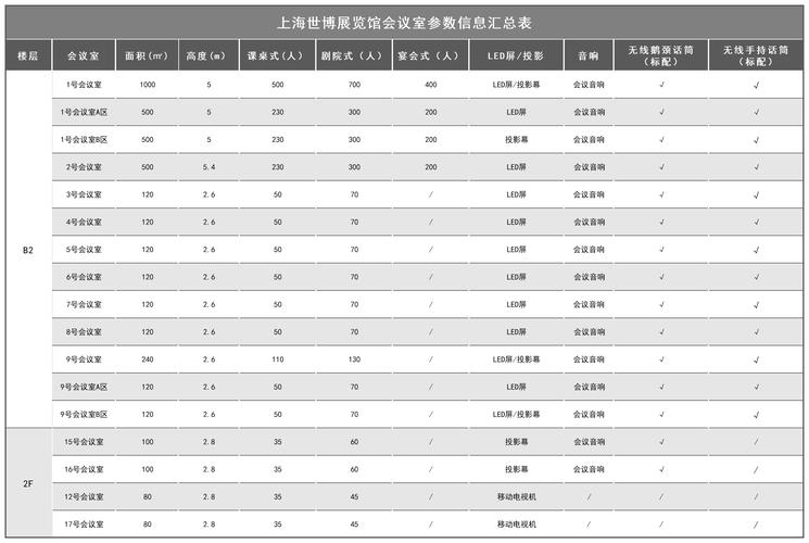 会展搭建设计需求表-图1