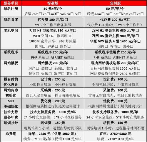 网站搭建开发报价方案-图1 网站搭建开发报价方案-图1