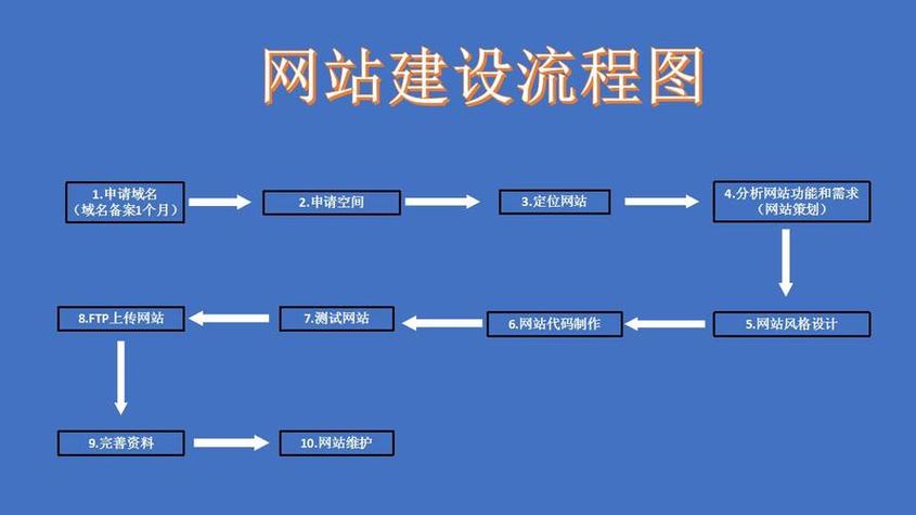 搭建网站需要程序-图3