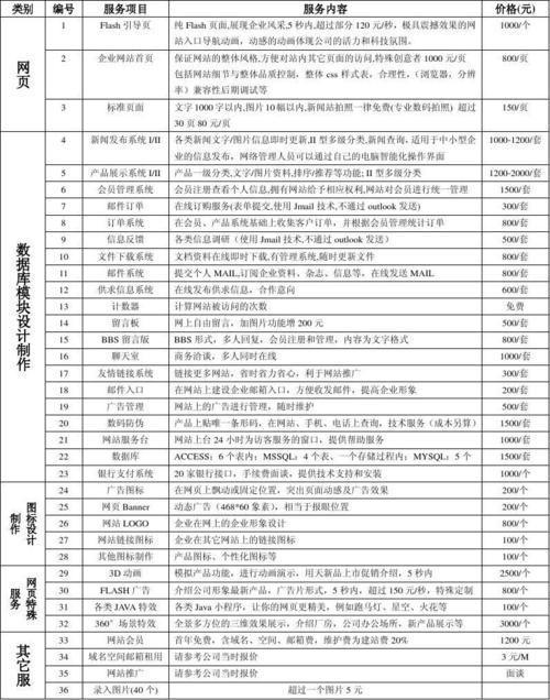 网站搭建开发报价方案-图2 网站搭建开发报价方案-图2