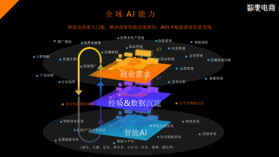 电商大数据平台搭建-图3
