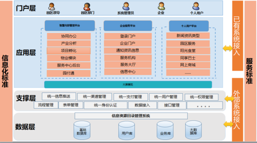网站搭建模块有哪些-图2 网站搭建模块有哪些-图2