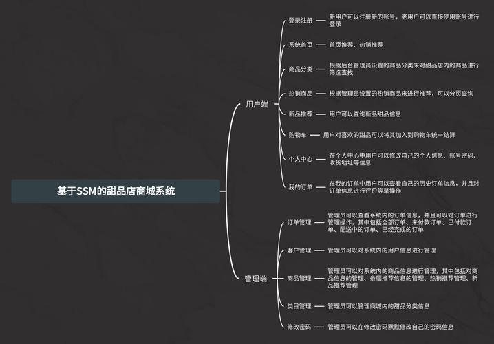 网站搭建模块有哪些-图3 网站搭建模块有哪些-图3