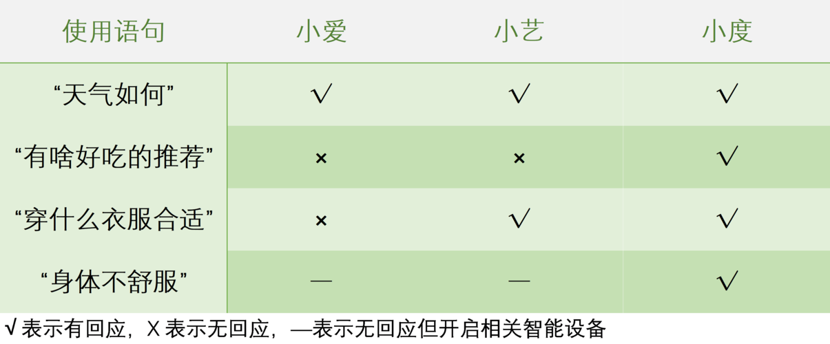 百度如何判断页面相似度-图3
