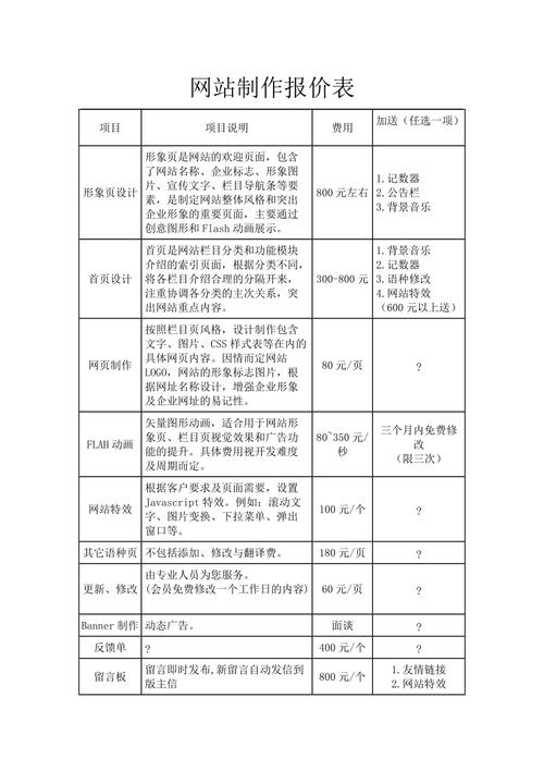 网站搭建方案报价表-图1