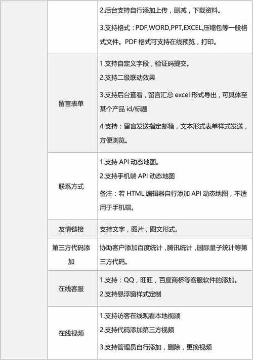 网站搭建方案报价表-图3