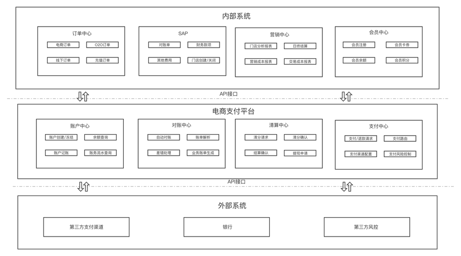 电商网络平台搭建方案-图2