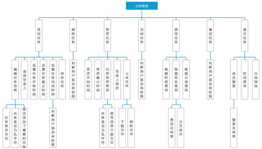 网站搭建模块有哪些-图1 网站搭建模块有哪些-图1
