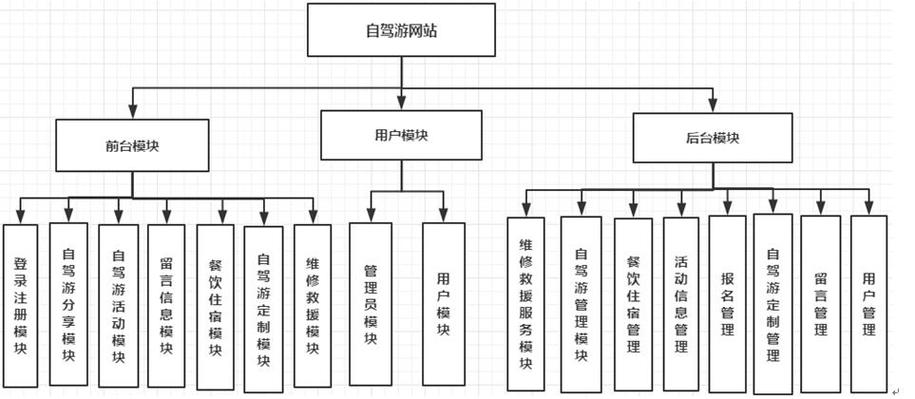 网站搭建模块有哪些-图3 网站搭建模块有哪些-图3