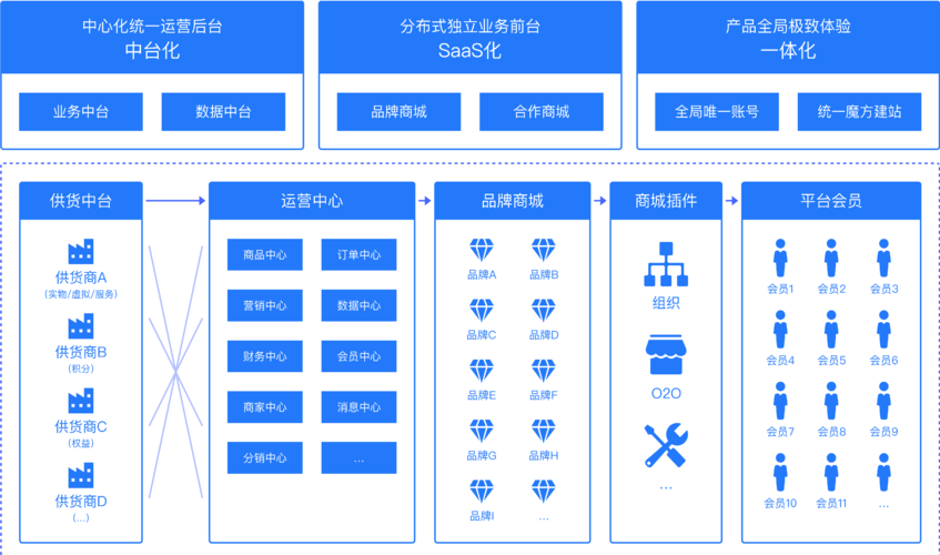 微商城搭建 图片尺寸-图1 微商城搭建 图片尺寸-图1