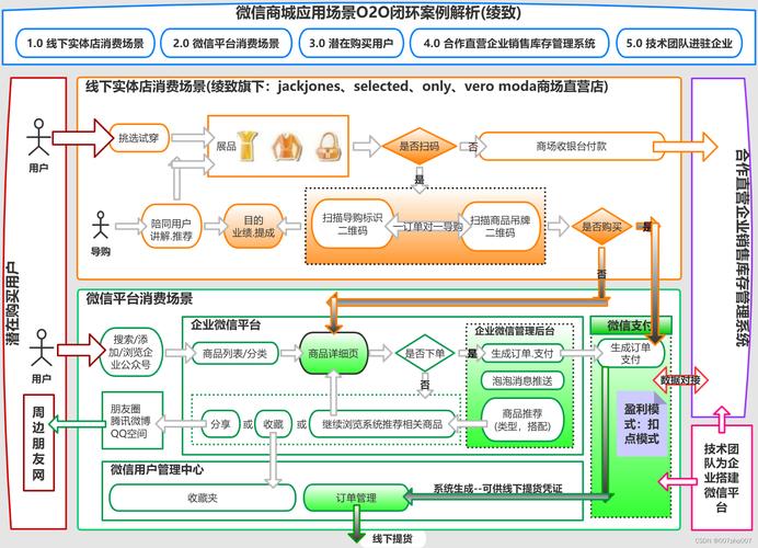 微商城搭建 图片尺寸-图2 微商城搭建 图片尺寸-图2