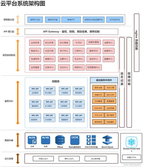 电商网络平台搭建方案-图1 电商网络平台搭建方案-图1