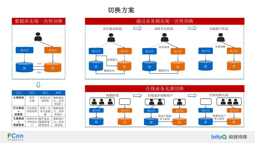 网站建设数据库搭建-图3