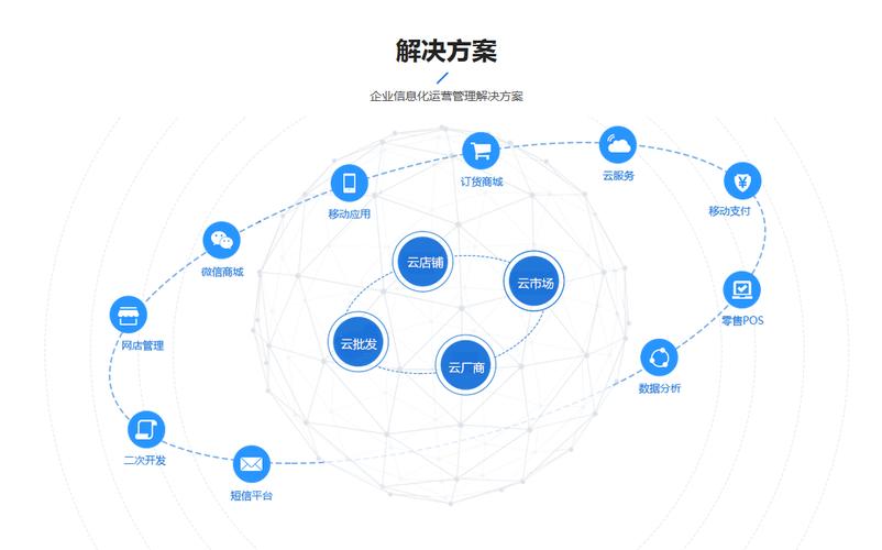 创意设计平台搭建方案-图1 创意设计平台搭建方案-图1