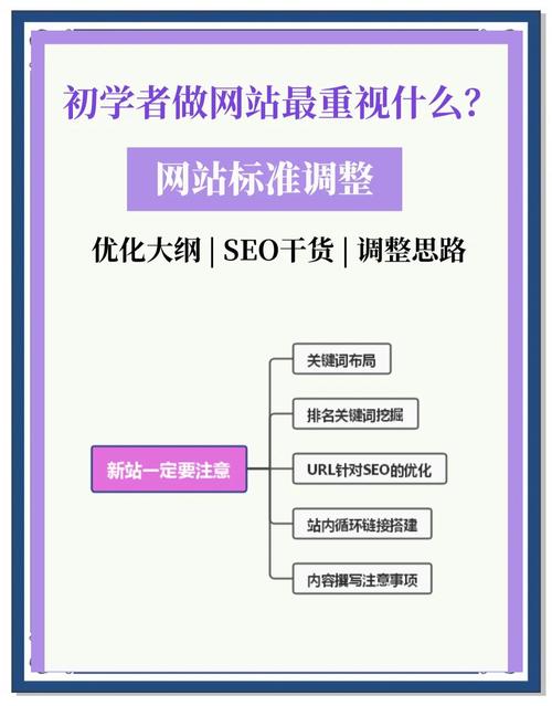 网站如何进一步优化-图1