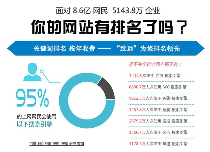 大连关键词排名如何做-图1 大连关键词排名如何做-图1