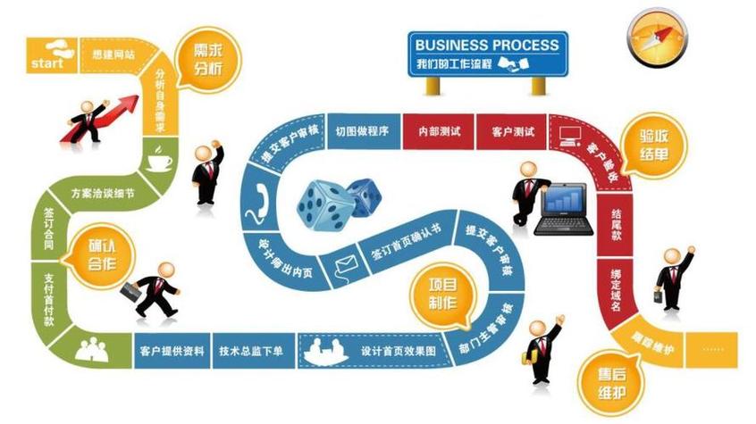 如何搭建虚拟主机网站-图3