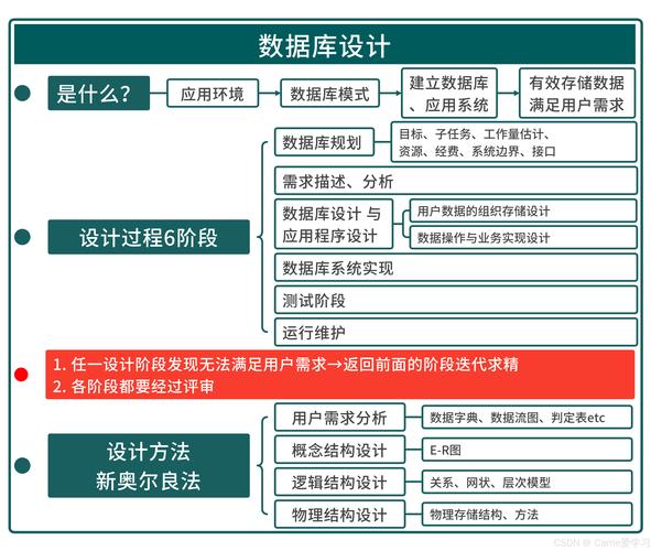 网站建设数据库搭建-图2 网站建设数据库搭建-图2