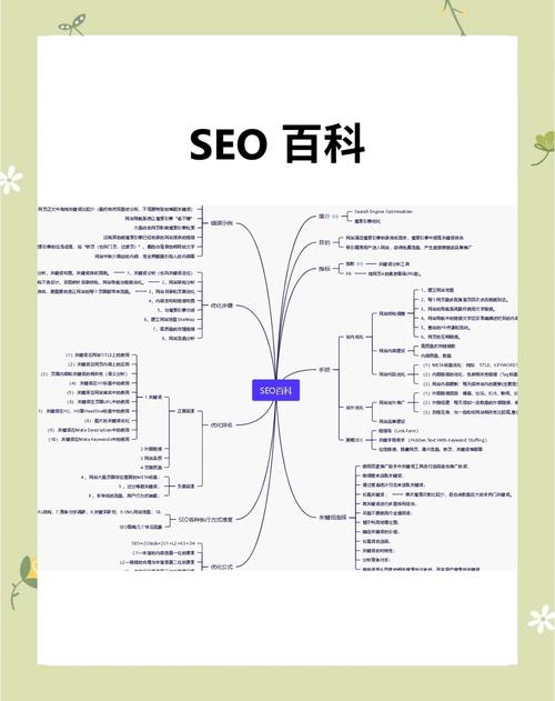 如何制作一份合理的seo方案-图1 如何制作一份合理的seo方案-图1