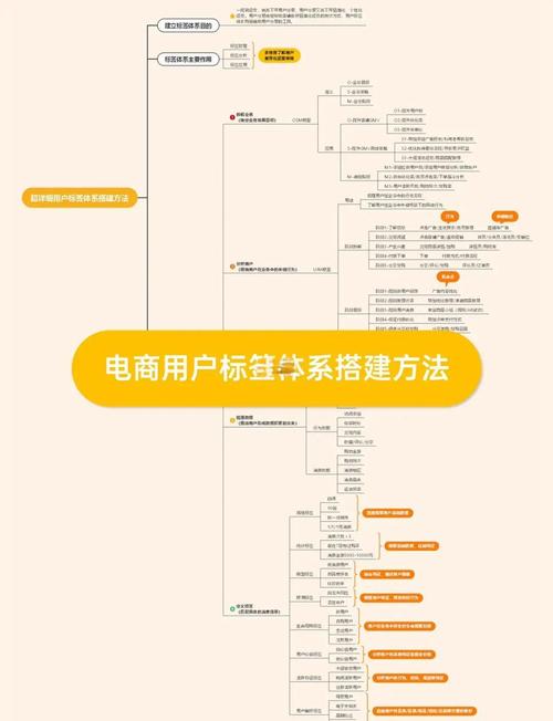 搭建电商需要哪些准备-图1 搭建电商需要哪些准备-图1